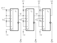 схема синтезированного устройства КУ1 - счетчика с параллельным переносом.