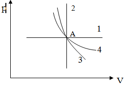 Изопроцессы в P-V координатах.