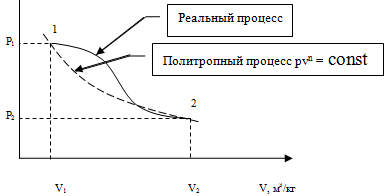 Иллюстрация к методу определения n по двум точкам.