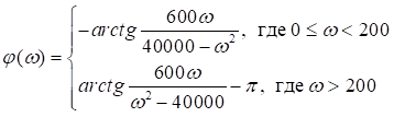 Передаточная функция, АЧХ, ФЧХ, переходная характеристика, импульсная характеристика, длинная линия, согласование нагрузки с линией.