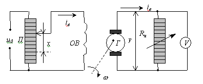 Схема генератора напряжения без обратной связи.
