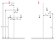 Рис. 2 - Геометрические параметры проводников ЛЭП: а - геометрические параметры проводников ЛЭП; б - геометрические параметры расчётной точки подвеса ВОК.