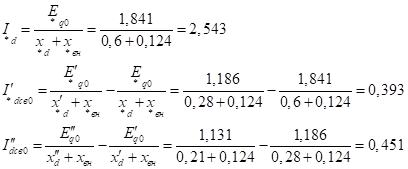 Расчёт электромагнитного переходного процесса в изолированно работающем на трехфазное КЗ генераторе.