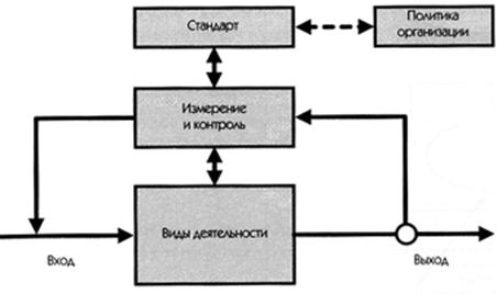 Общая диаграмма процесса.