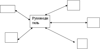 Схема «звезда» (линейная связь) [6, 250].