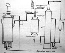 Высокотемпературная (некаталитическая) конверсия метана под давлением.