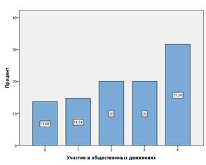 Анализ политических установок и диагностика социальной напряженности в г. Грозном (на конец 2013 г.).