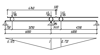 а) линии влияния от двух сближенных кранов; б) габариты мостового крана грузоподъемностью 30/5 т.