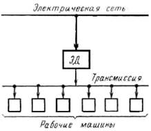 Структурная схема группового трансмиссионного электропривода.