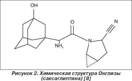 Онглиза (саксаглиптин) — — новый препарат из группы ингибиторов ДПП-4.