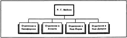 Региональная организационная структура.