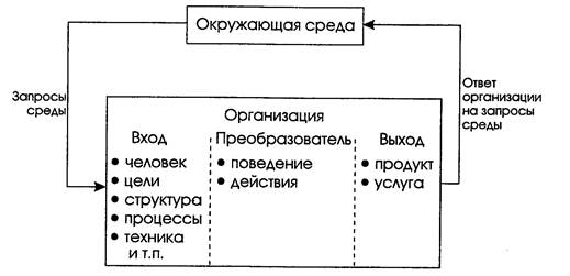 Модель включения человека в организационное окружение с позиций организации.