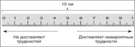 Визуальная аналоговая шкала (ВАШ) оценки тяжести болезни у взрослых (от 18 лет).