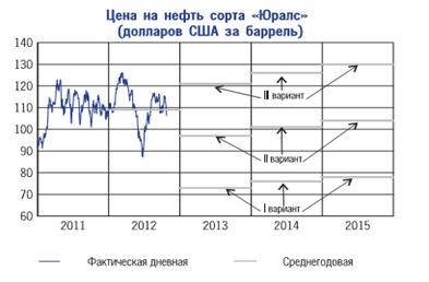 Денежно-кредитная политика Центрального банка России на перспективу.