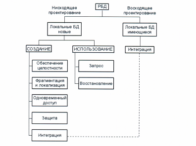 Структура подготовки электронного банка данных картографической информации.