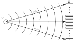 Геометрия измерений разности фаз между каналами приемной антенны.
