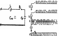 а) простейшая схема замещения; б) схематическое изображение волновых процессов в линии с выключателем.