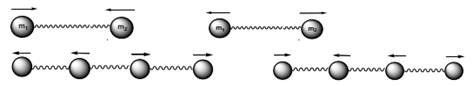 Характеристика метода спектрофотометрии в ик-области.