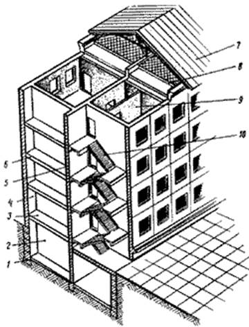 Краткая характеристика конструктивной схемы здания и строительных конструкций.