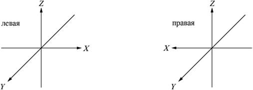 Переход левой системы координат в правую при изменении знака одной из осей x> -x." loading=