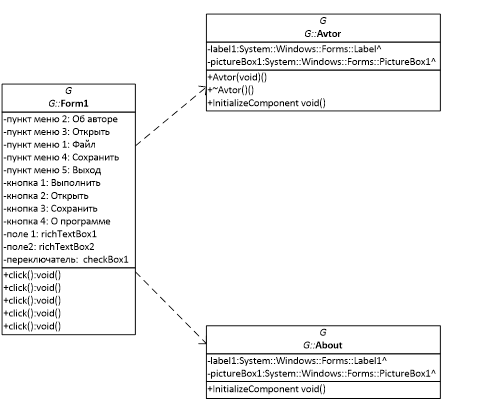 UML диаграмма классов.