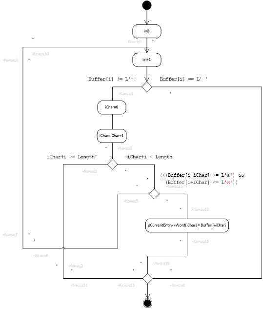 UML диаграмма метода pCurrentEntry.