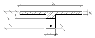 случай положения границы сжатой зоны бетона в элементах таврового профиля.