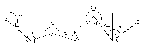 Схема разомкнутого линейно-углового хода.