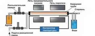 Схема установки каталитического пиролиза углеводородов.