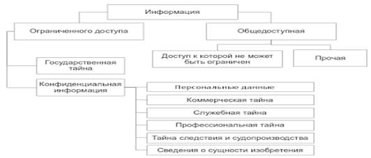 Характеристика системы управления ОАО «Главкосмос».