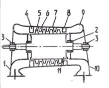 Схема многоступенчатого осевого компрессора.