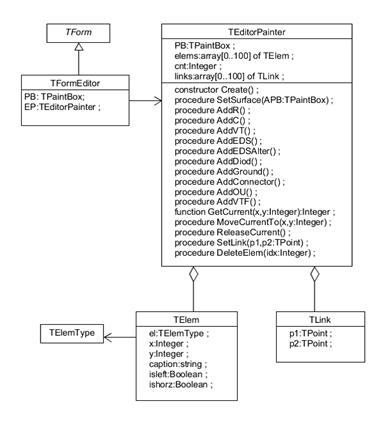 UML-диаграмма классов модуля редактора.