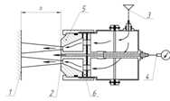 Схема измерений при испытании насадки для струйного процесса истечения воздуха из кольцевого сопла.