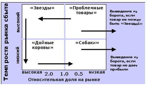 Квадраты матрицы БКГ.