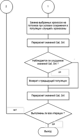 Структурная схема алгоритма (продолжение).