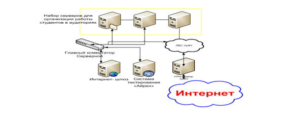 Схема конфигурации серверного оборудования на кафедре.