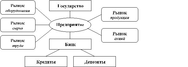 Схема гидравлической системы.
