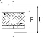 Диэлектрик сложного состава, с различными механизмами поляризации в электрическом поле (а) и его эквивалентная схема (б).