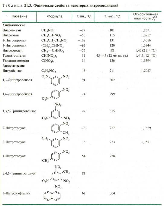 2. Конденсация с альдегидами и кетонами: