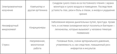 Заключение. Исследование развития систем менеджмента качества на предприятиях нефтегазового комплекса России.