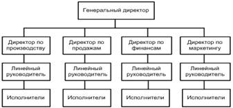 Схема линейной ОСУ.