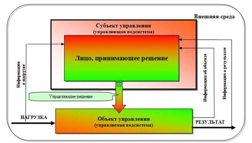 Базовая модель системы управления таможенными органами.