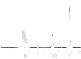 F ЯМР-спектр сополимера ФГ и ДГ, полученного в присутствии 20 % ДГ (таблица 1).