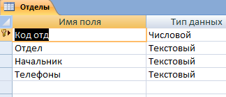 Таблица «Отделы» в режиме Конструктор.