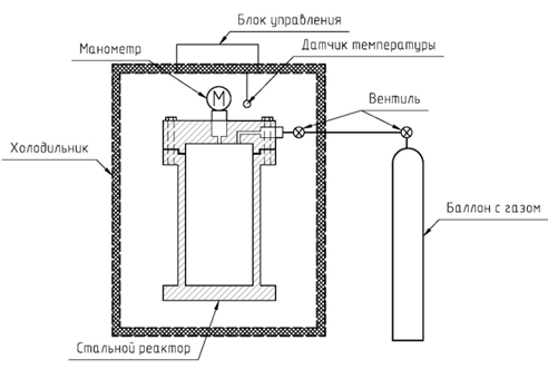 Схема камеры-реактора и всей экспериментальной установки для получения газогидратов.