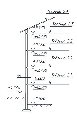 Расчетная схема сечения 1-1.