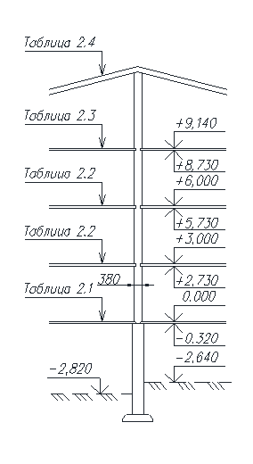 Расчетная схема сечения 2-2.