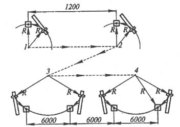 Раскладка колонн в зоне монтажа, схема стоянок и движения крана.