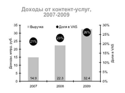 PR-кампания по борьбе с нелегальными установками MS Office в РФ.