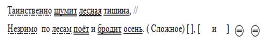 Реализация компетентностного подхода при обучении синтаксическим нормам русского языка в 8 классе.